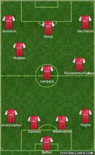 Arsenal Formation 2011