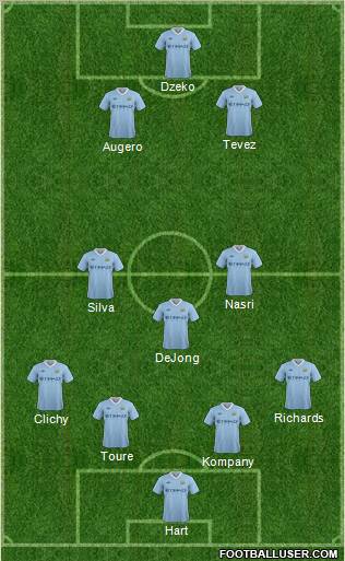 Manchester City Formation 2011