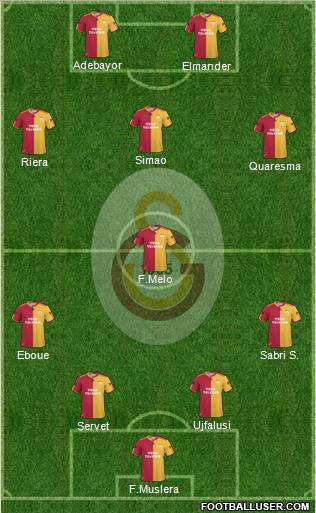 Galatasaray SK Formation 2011