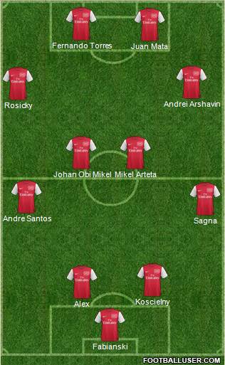 Arsenal Formation 2011