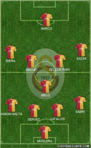 Galatasaray SK Formation 2011