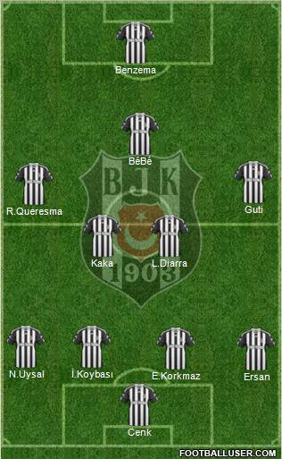 Besiktas JK Formation 2011