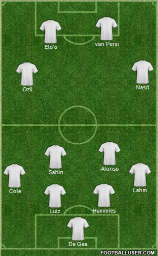 Dream Team Formation 2011