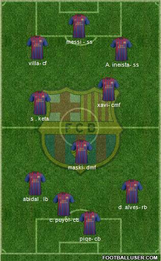 F.C. Barcelona Formation 2011