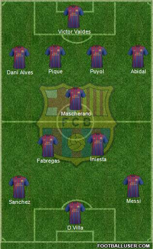 F.C. Barcelona Formation 2011