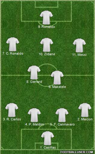 Dream Team Formation 2011