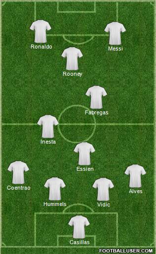 Dream Team Formation 2011