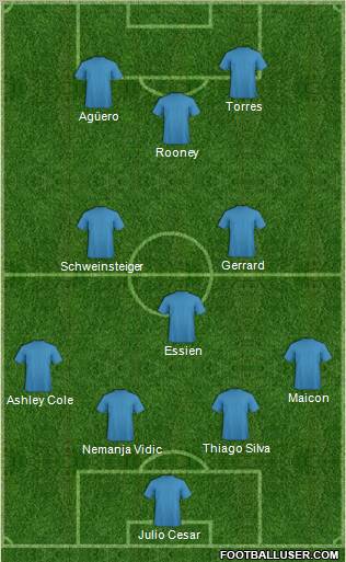Dream Team Formation 2011