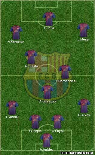 F.C. Barcelona Formation 2011