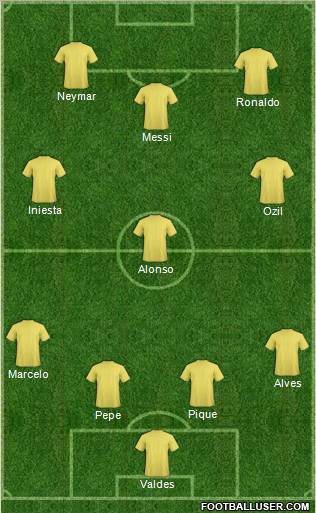 Fifa Team Formation 2011