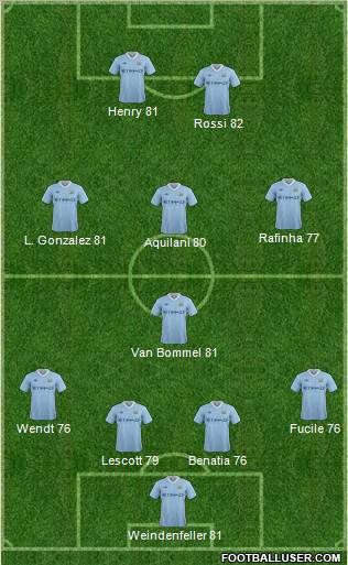 Manchester City Formation 2011