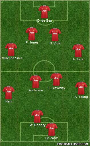 Manchester United Formation 2011