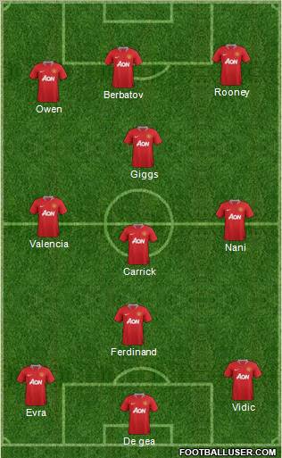 Manchester United Formation 2011