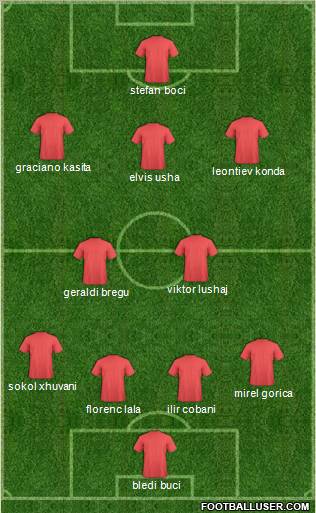 Dream Team Formation 2011