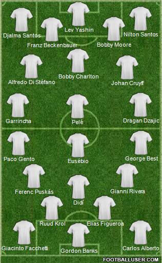 Dream Team Formation 2011