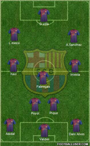 F.C. Barcelona Formation 2011