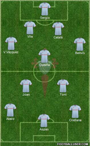 R.C. Celta S.A.D. Formation 2011