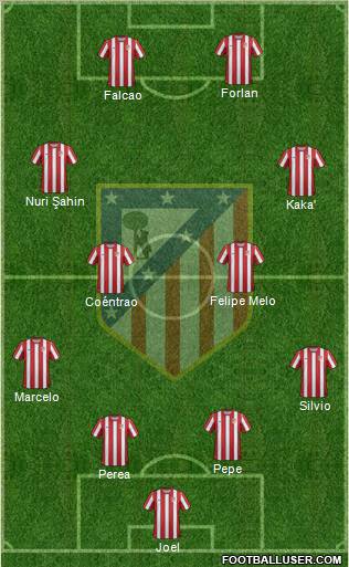 C. Atlético Madrid S.A.D. Formation 2011