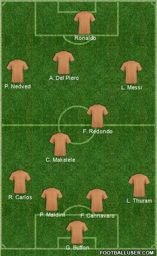 Dream Team Formation 2011