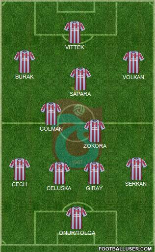 Trabzonspor Formation 2011