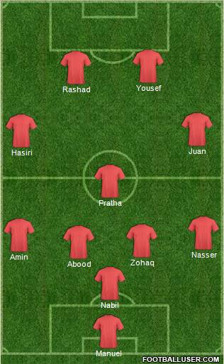 Dream Team Formation 2011