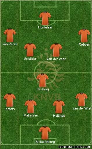 Holland Formation 2011