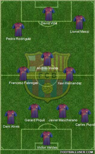F.C. Barcelona Formation 2011
