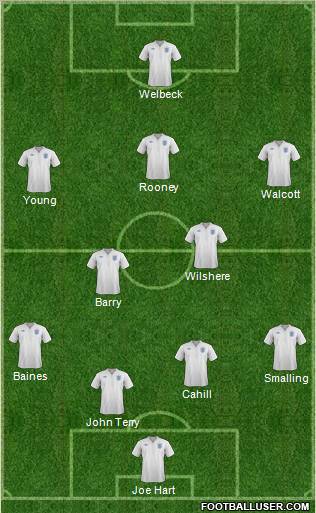 England Formation 2011