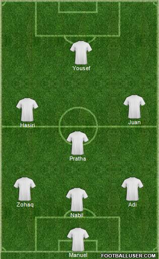Championship Manager Team Formation 2011