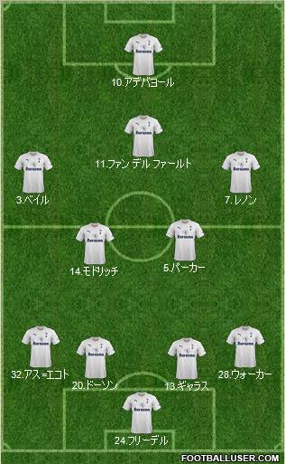 Tottenham Hotspur Formation 2011