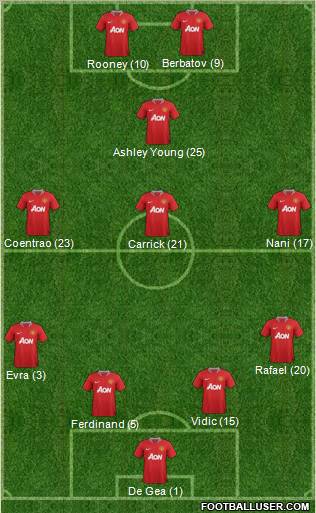 Manchester United Formation 2011