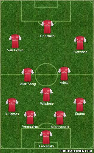 Arsenal Formation 2011