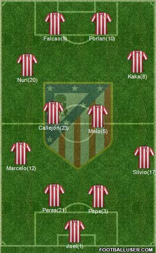 C. Atlético Madrid S.A.D. Formation 2011