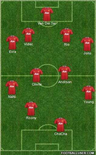Manchester United Formation 2011