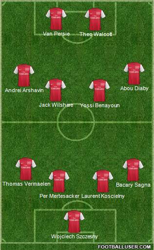 Arsenal Formation 2011