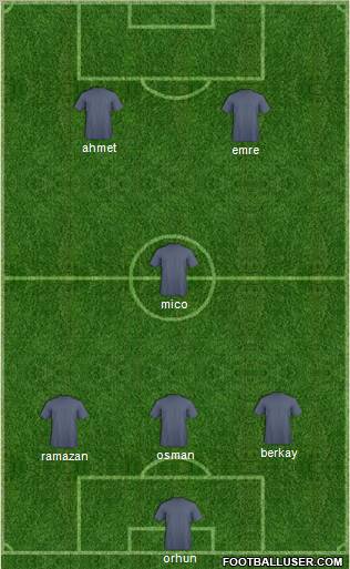 Dream Team Formation 2011