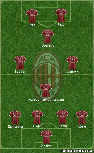 A.C. Milan Formation 2011