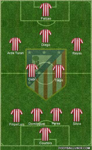 C. Atlético Madrid S.A.D. Formation 2011