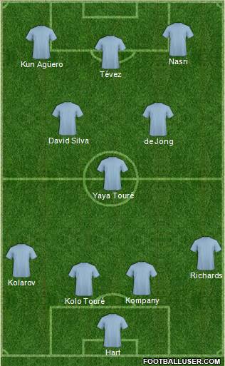 Championship Manager Team Formation 2011