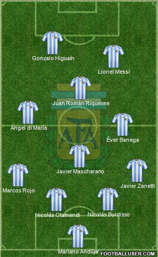 Argentina Formation 2011
