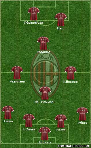 A.C. Milan Formation 2011