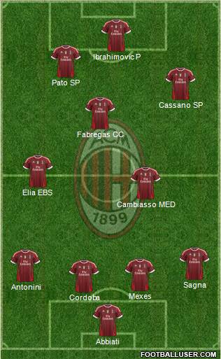 A.C. Milan Formation 2011