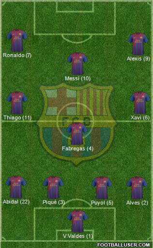 F.C. Barcelona Formation 2011