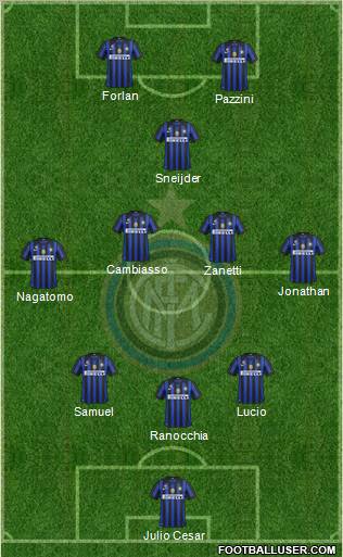 F.C. Internazionale Formation 2011