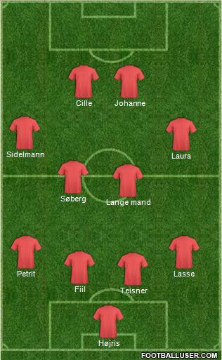 Dream Team Formation 2011
