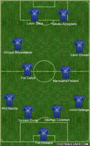Everton Formation 2011