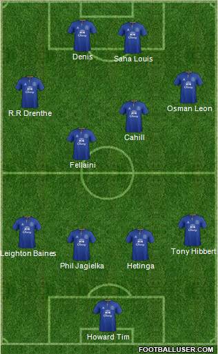 Everton Formation 2011