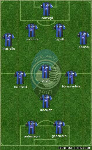 Atalanta football formation