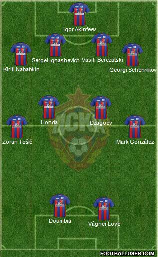 CSKA Moscow Formation 2011