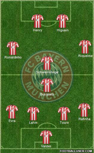 FC Bayern München Formation 2011